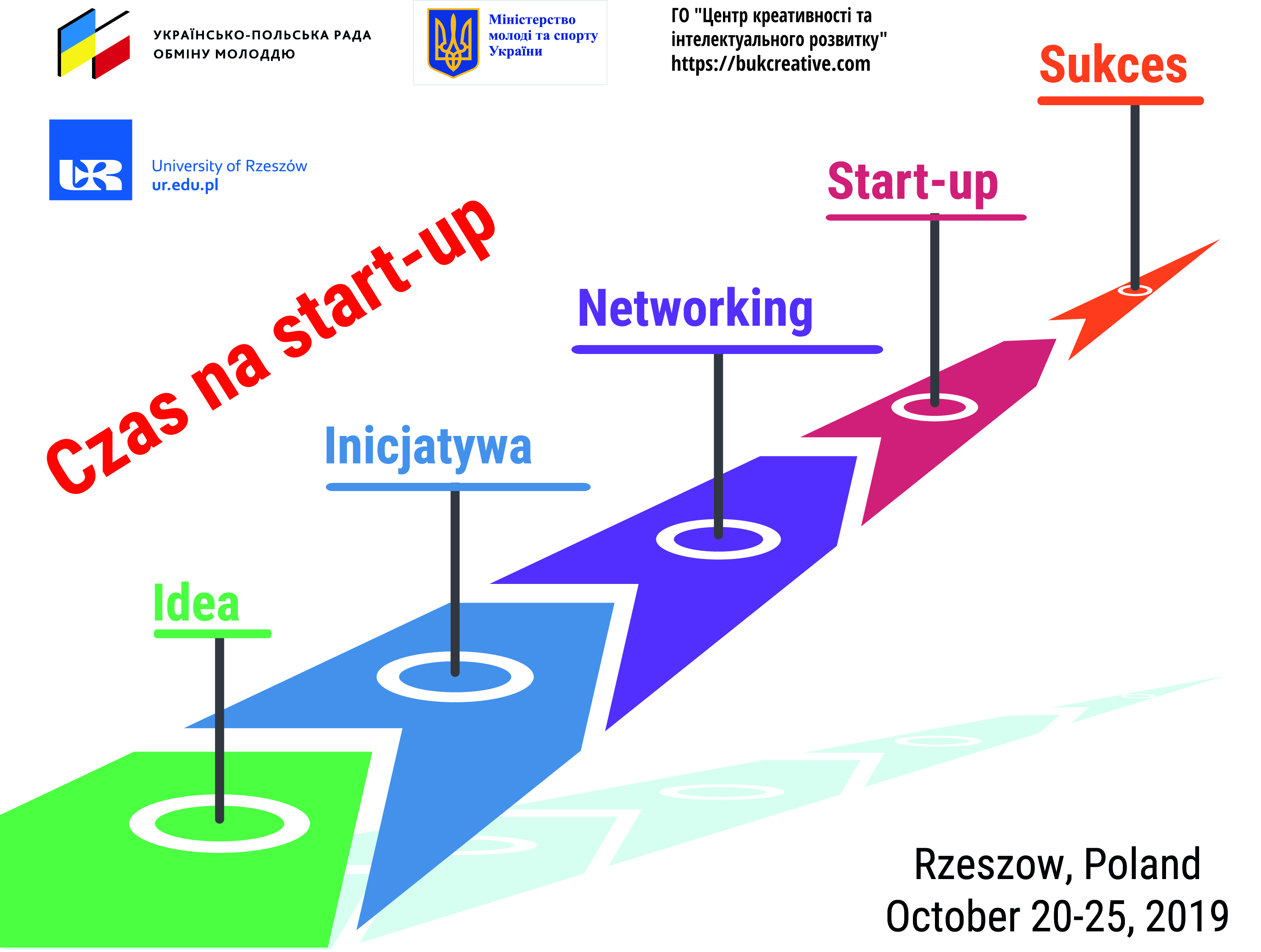 CZAS NA START-UP: polskie doświadczenia na rzecz zwiększenia zdolności przedsiębiorczych młodzieży z pogranicza Ukrainy